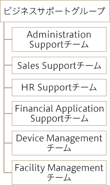 ビジネスサポートグループ